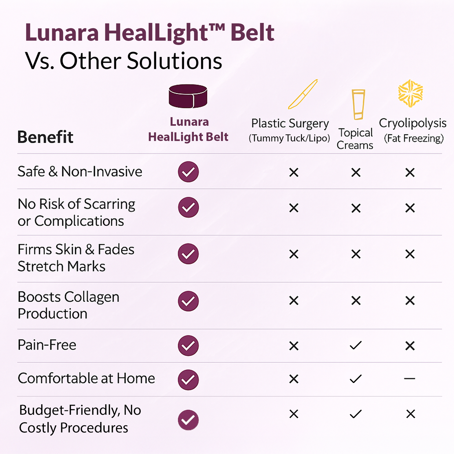Lunara™ HealLight