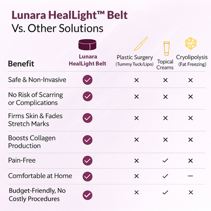 Lunara™ HealLight